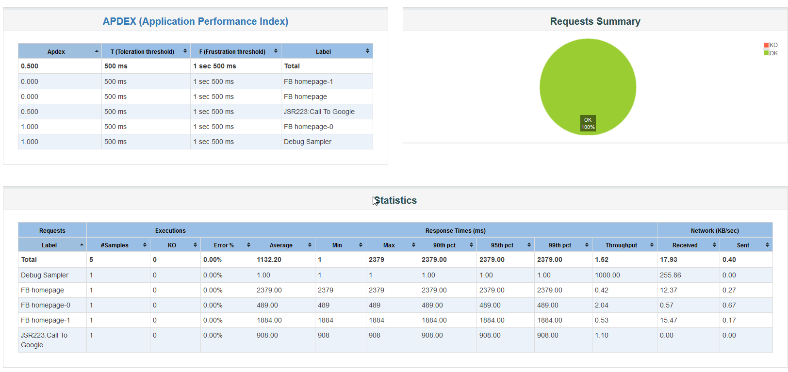 APDEX-Result-with-Debug-Sampler